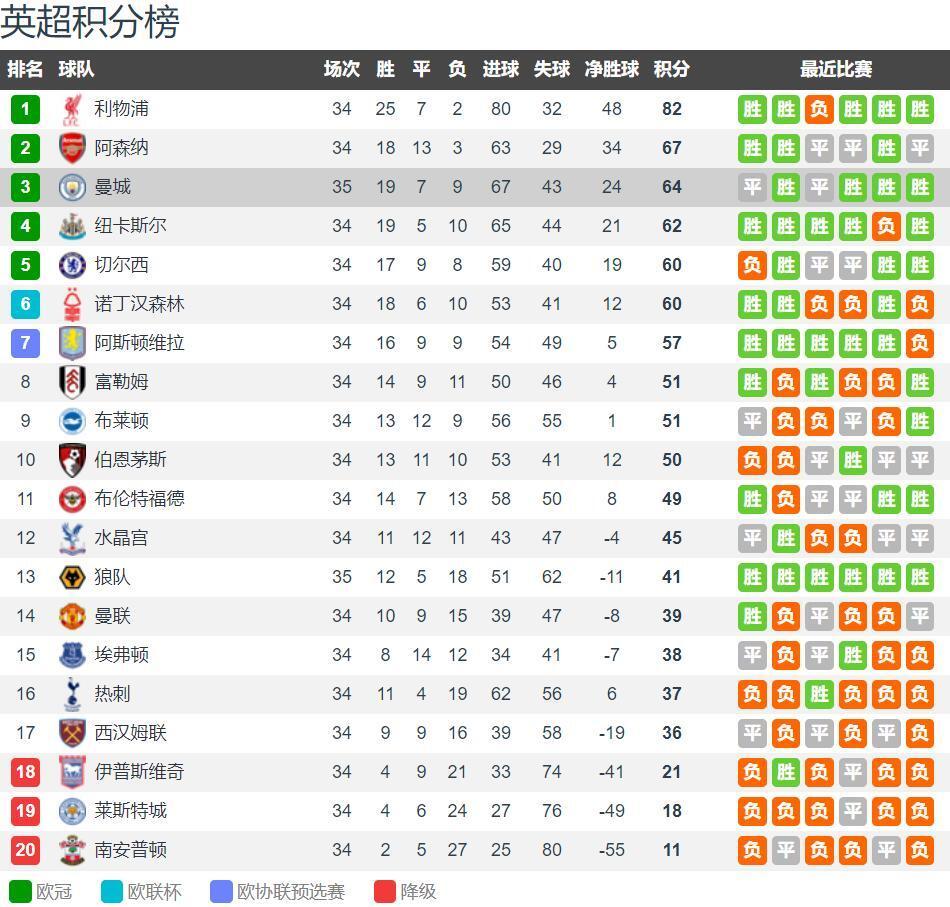 德甲神剧本！多特3-3法兰克福补时5分钟连轰2球8分差距争冠悬了