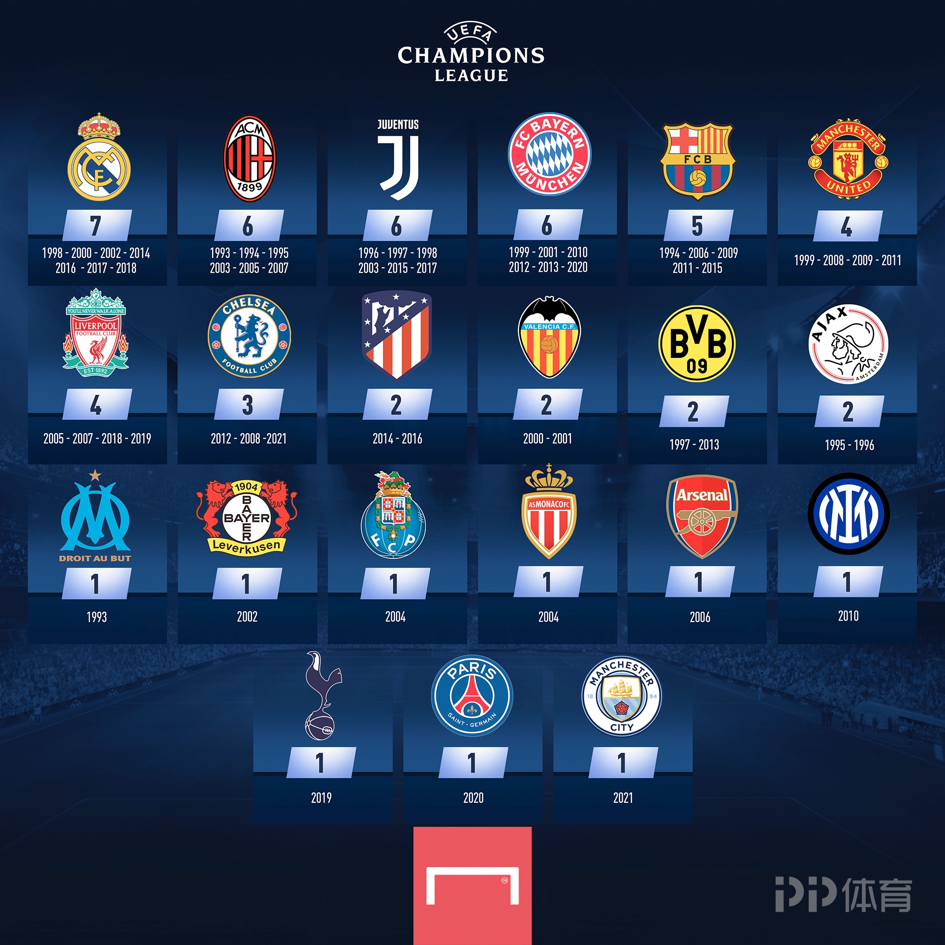 12战10胜！联盟第1！快船超级崛起，小卡迎来新里程碑